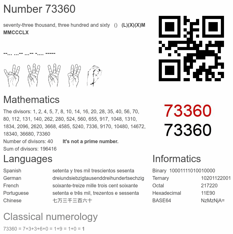 Number 73360 infographic