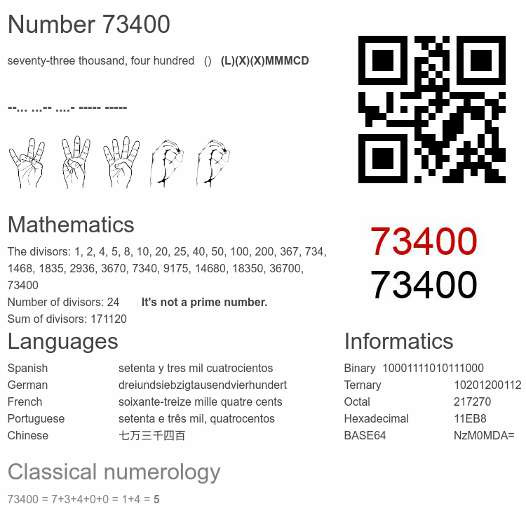 Number 73400 infographic