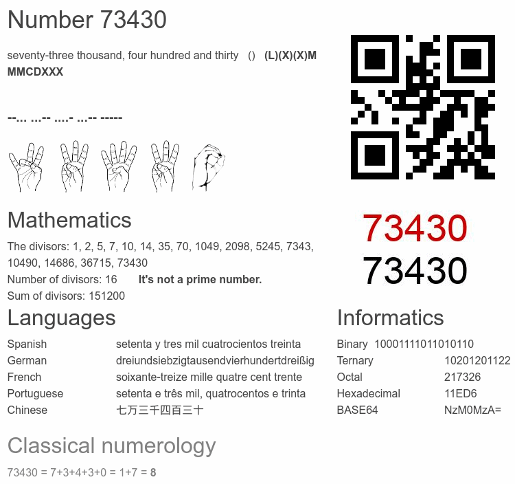 Number 73430 infographic