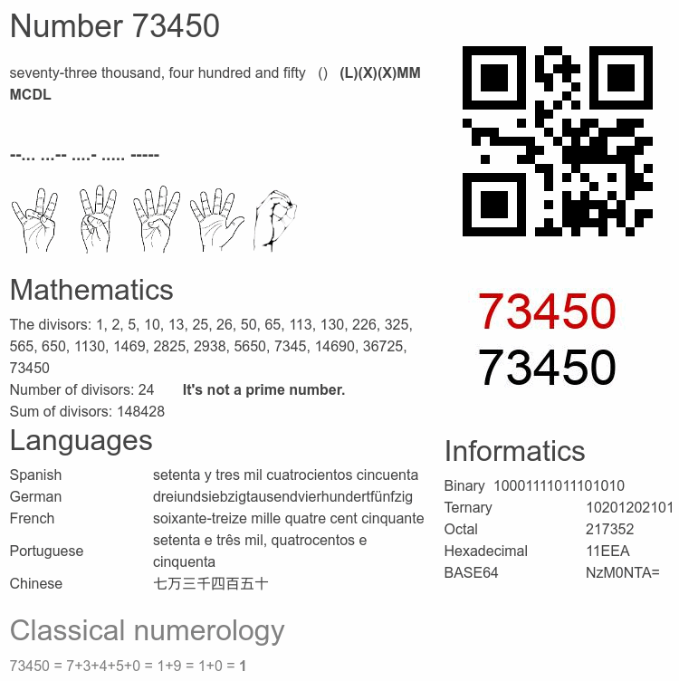 Number 73450 infographic