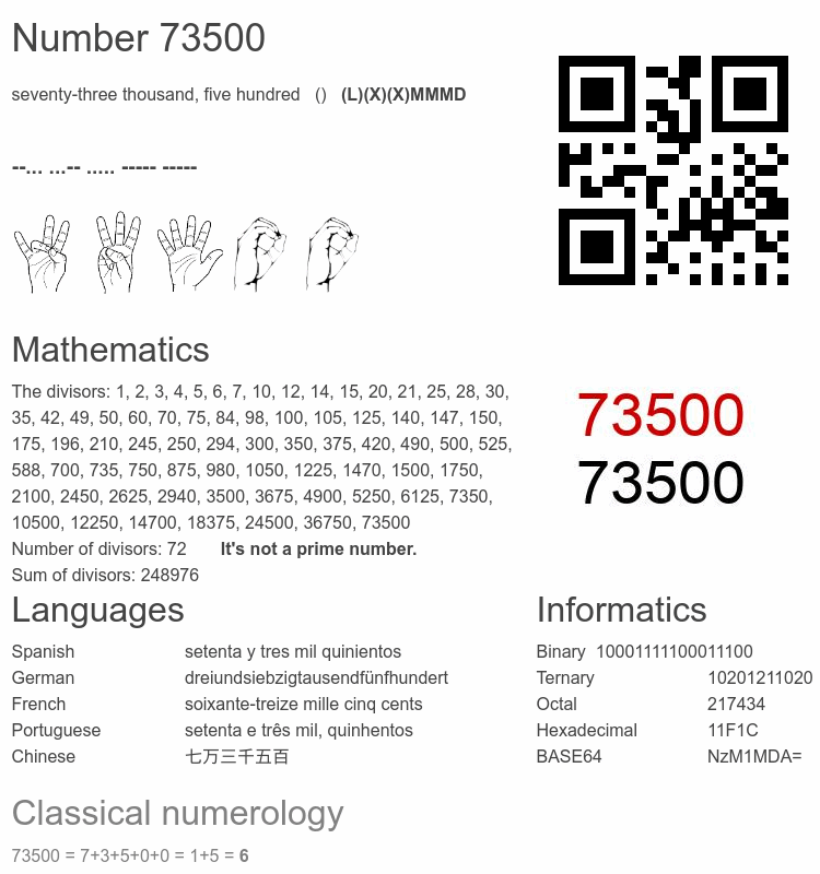 Number 73500 infographic