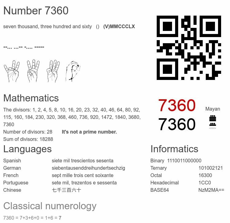 Number 7360 infographic