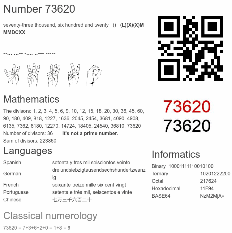 Number 73620 infographic