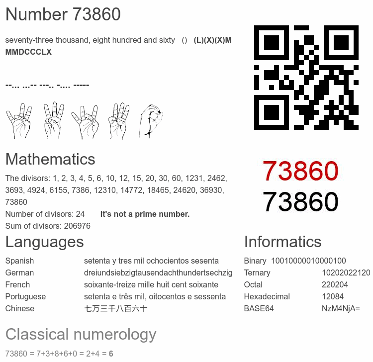 Number 73860 infographic