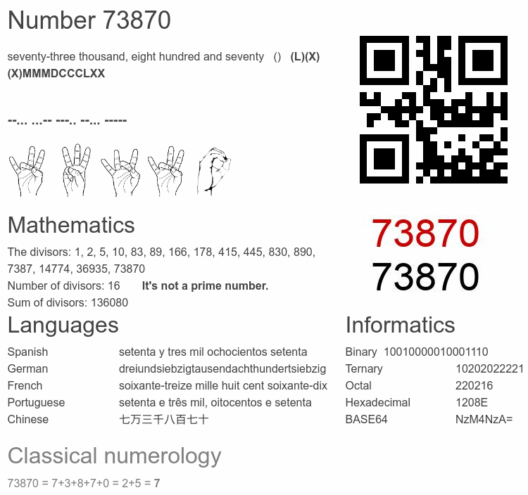 Number 73870 infographic