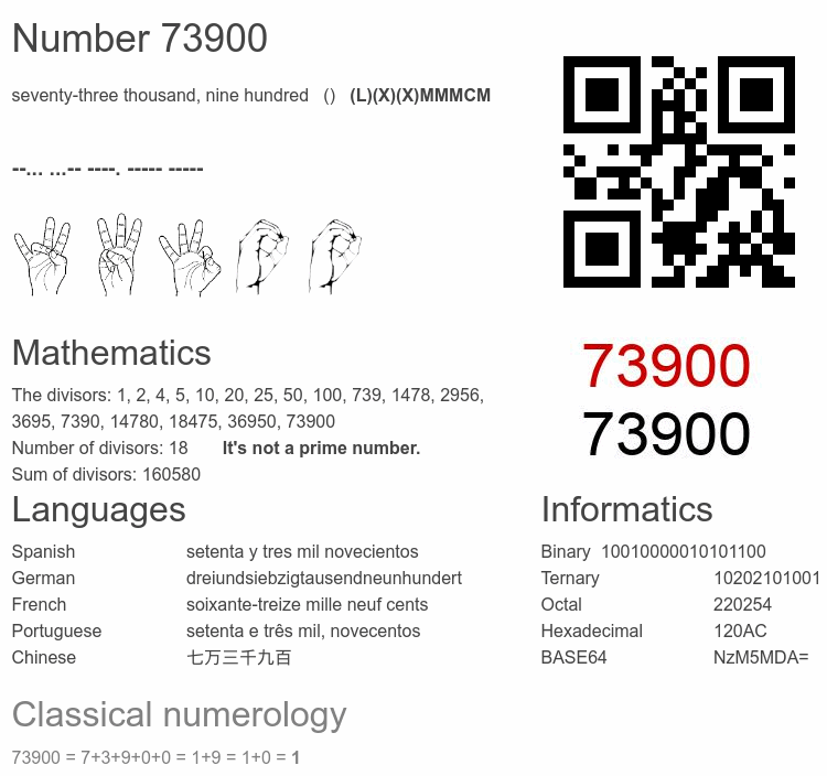 Number 73900 infographic