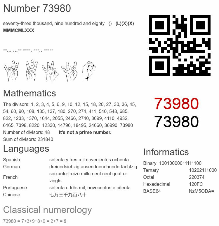 Number 73980 infographic