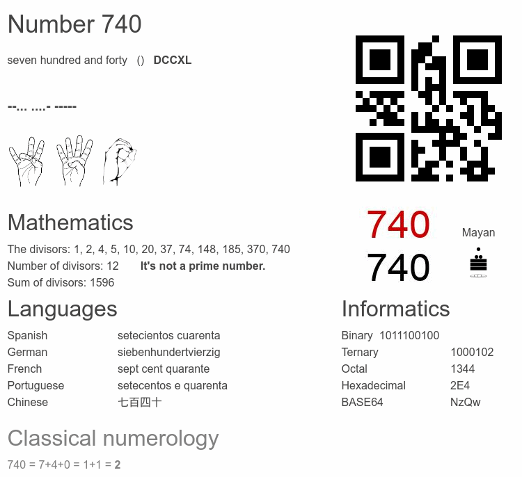 Number 740 infographic