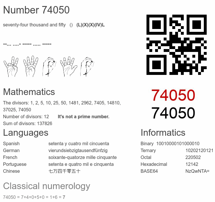 Number 74050 infographic