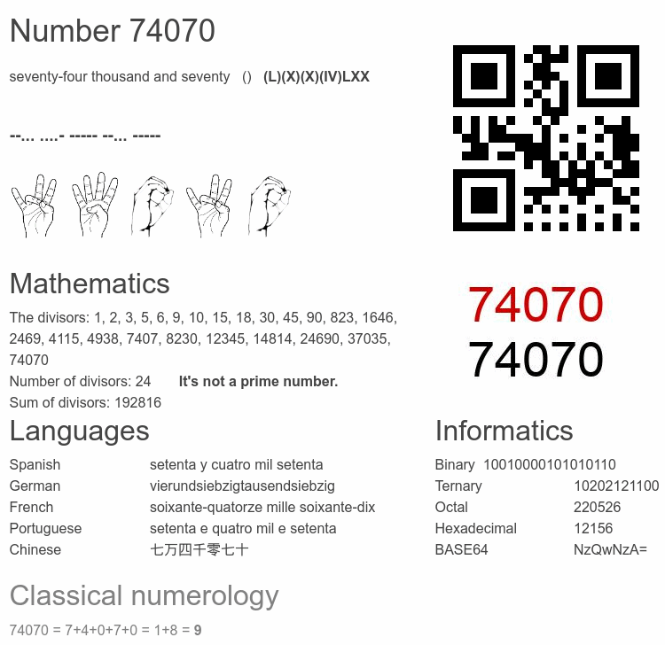 Number 74070 infographic