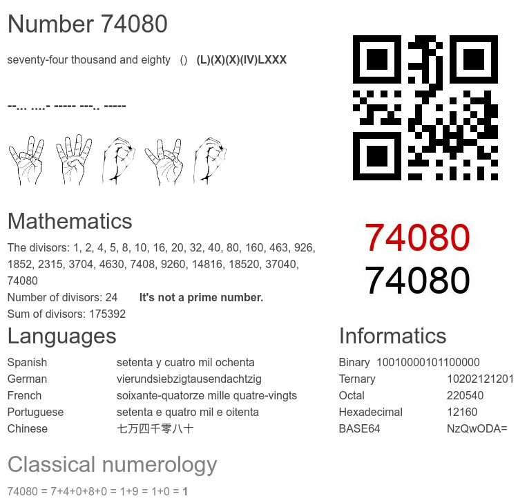 Number 74080 infographic