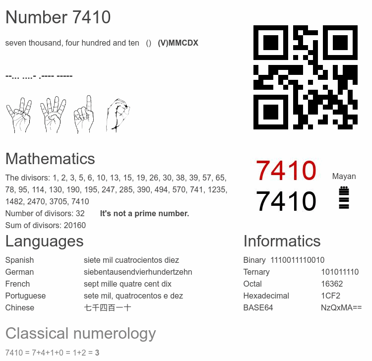 Number 7410 infographic