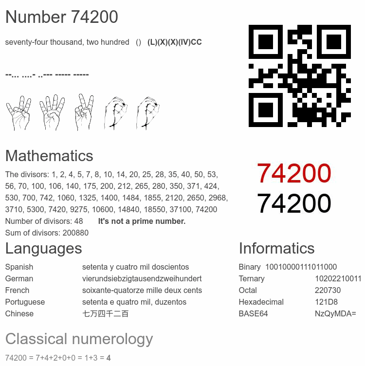 Number 74200 infographic