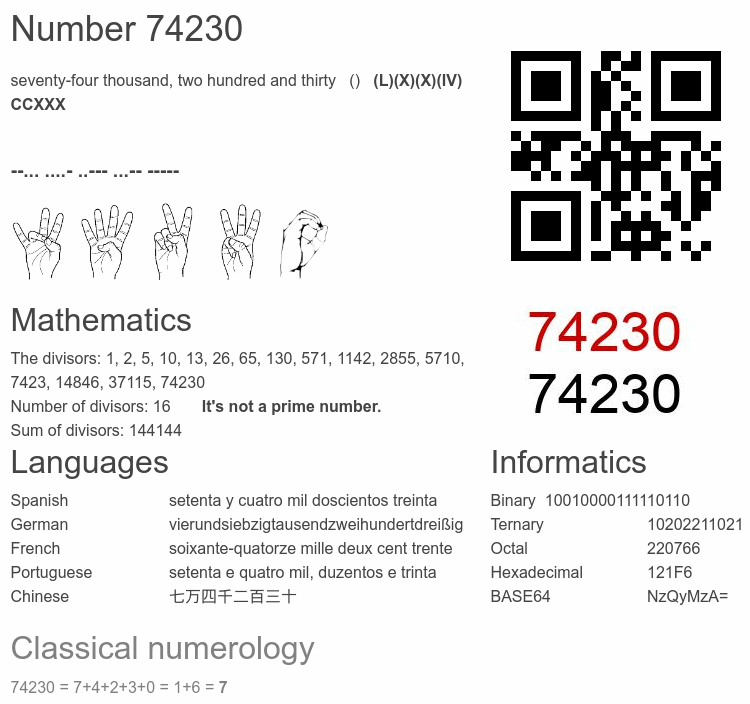 Number 74230 infographic
