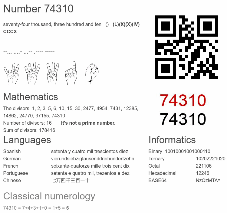 Number 74310 infographic