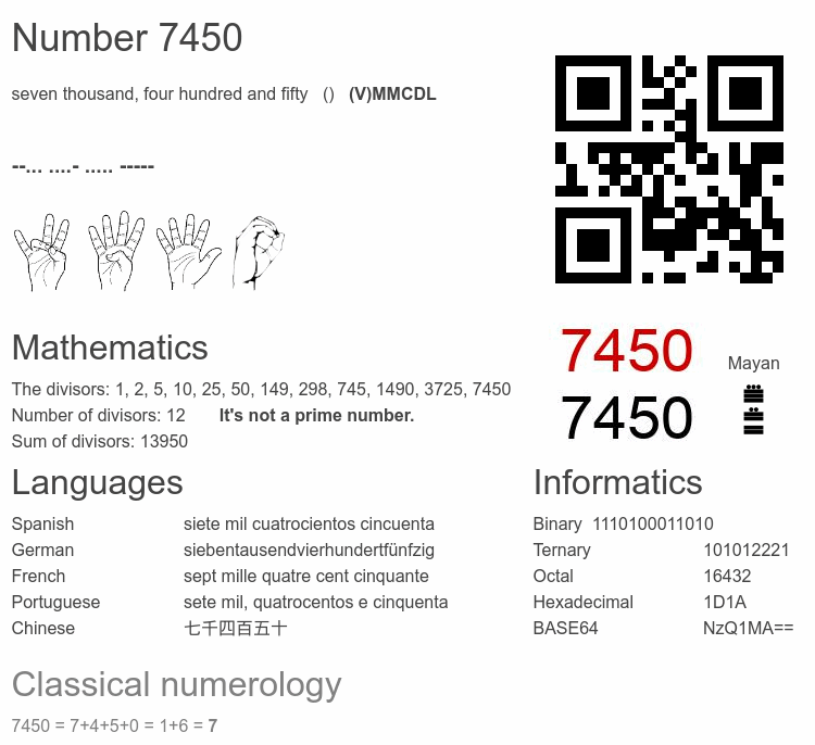 Number 7450 infographic