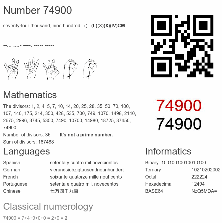 Number 74900 infographic