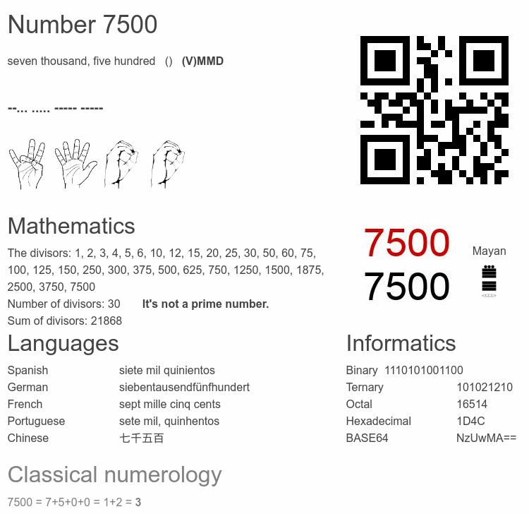 Number 7500 infographic