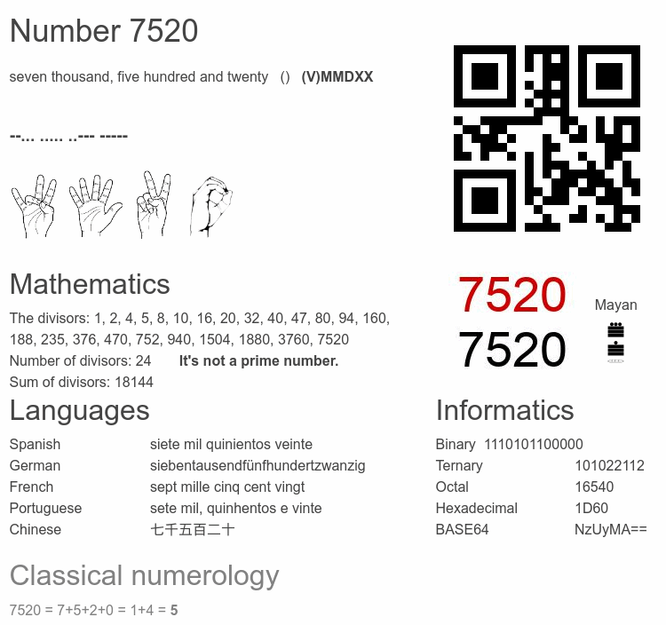 Number 7520 infographic