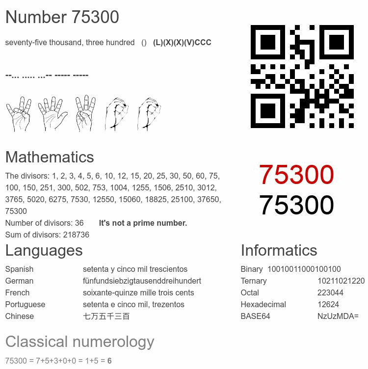 Number 75300 infographic