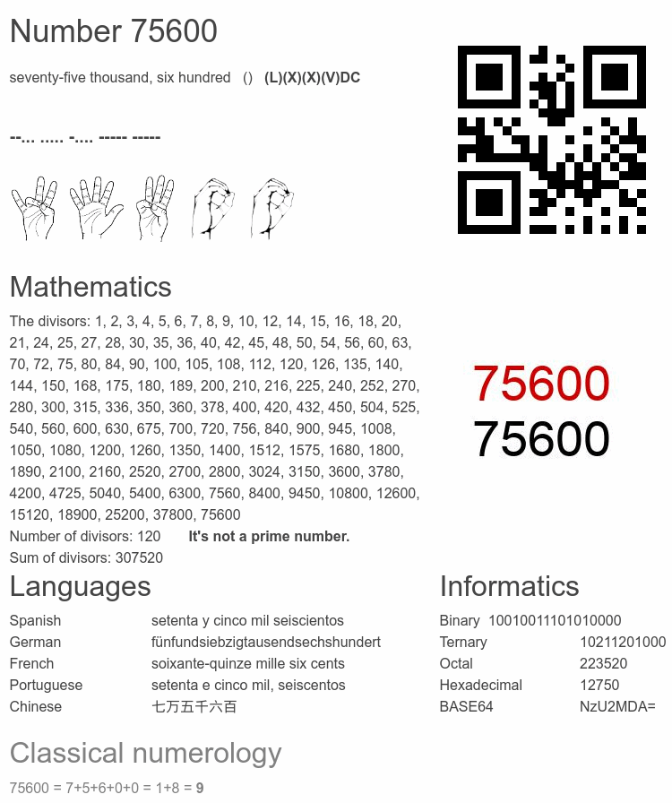 Number 75600 infographic