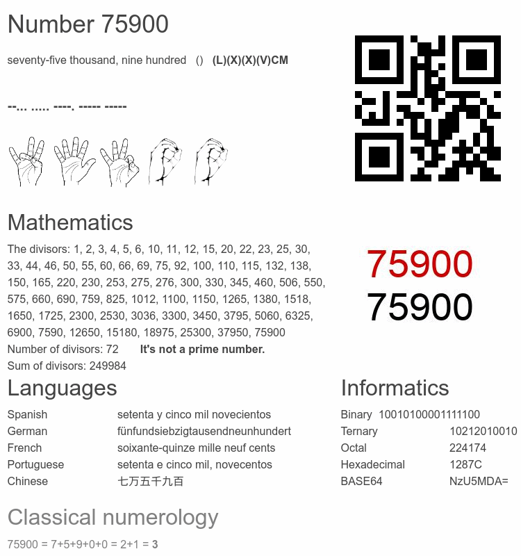 Number 75900 infographic