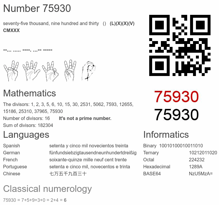 Number 75930 infographic