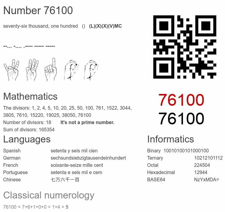 Number 76100 infographic