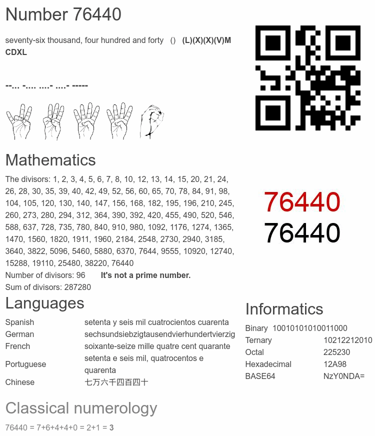 Number 76440 infographic