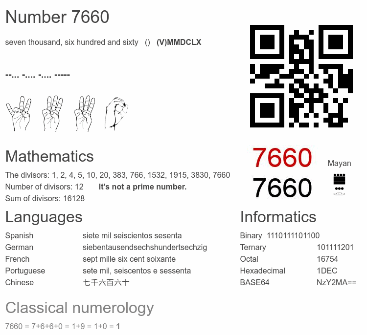 Number 7660 infographic