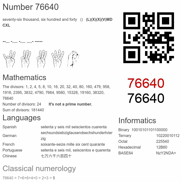 Number 76640 infographic