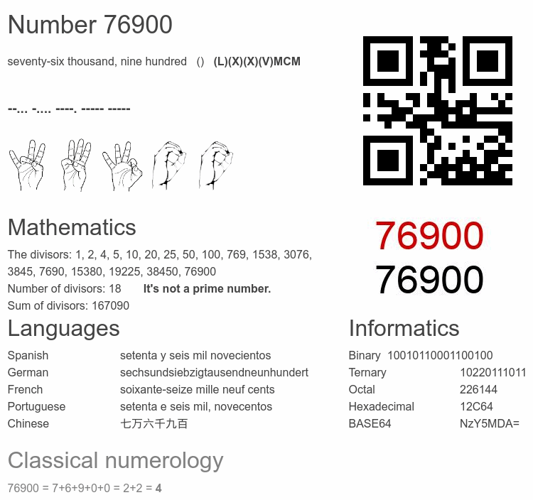 Number 76900 infographic