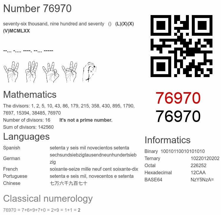 Number 76970 infographic