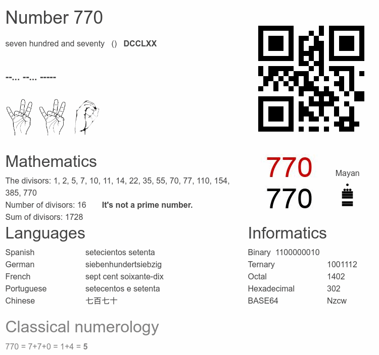 Number 770 infographic