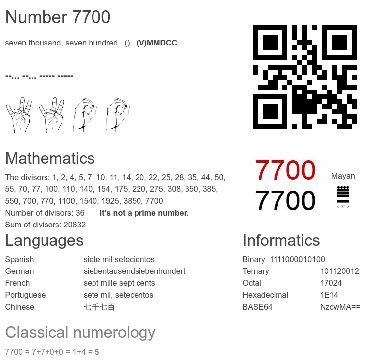 Number 7700 infographic