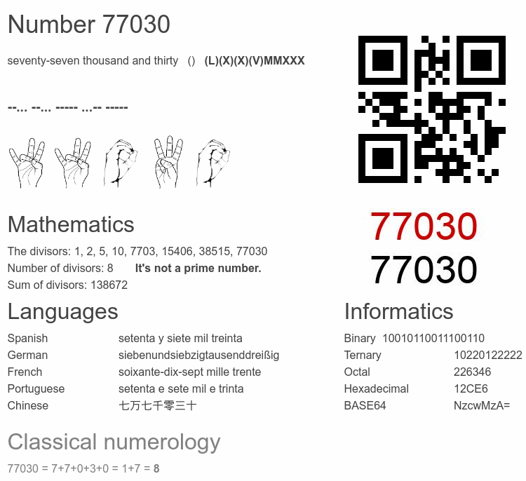 Number 77030 infographic