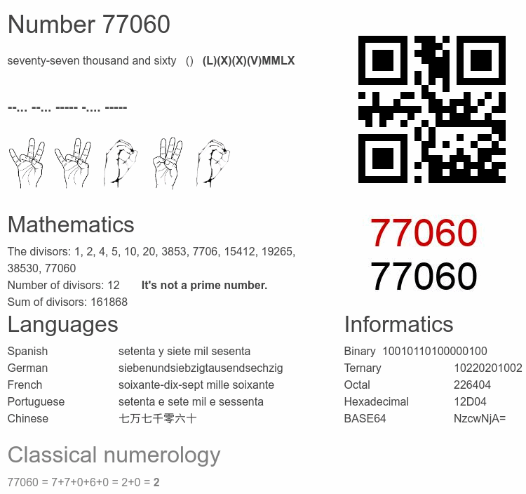 Number 77060 infographic