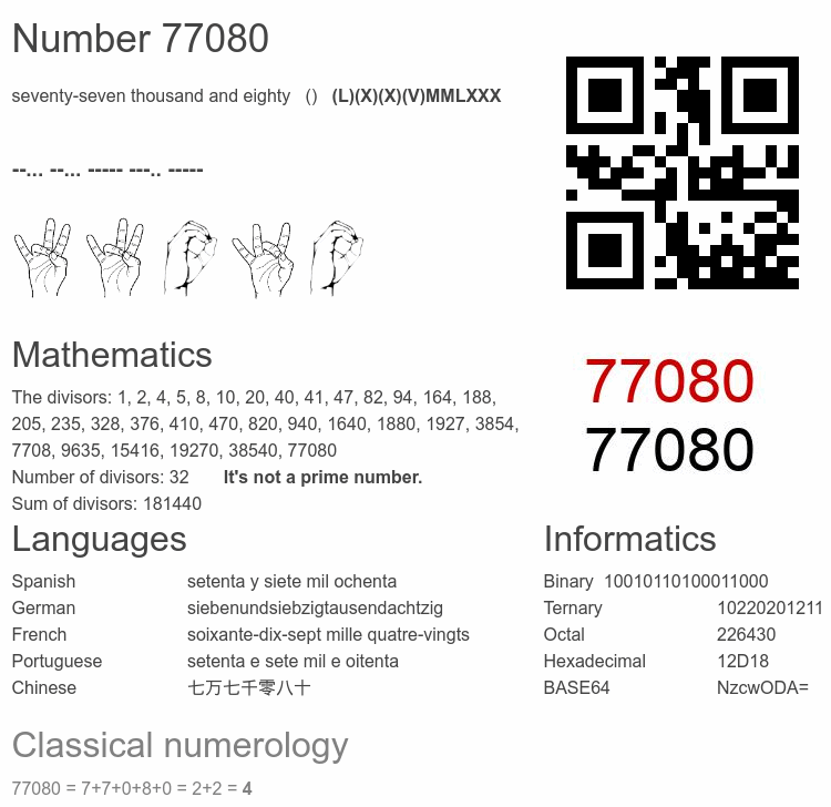 Number 77080 infographic