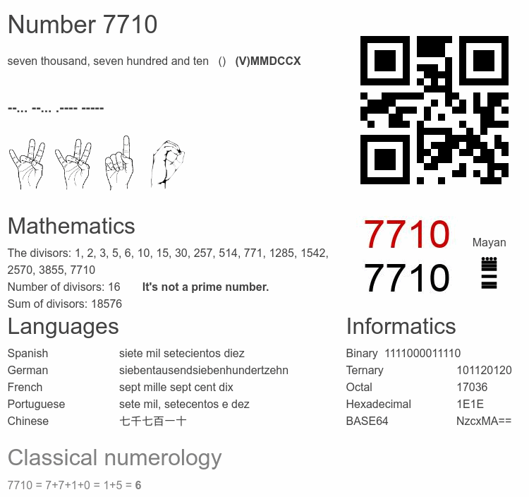 Number 7710 infographic