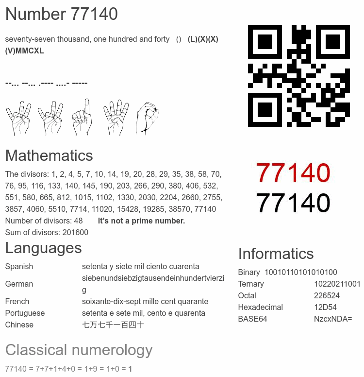Number 77140 infographic