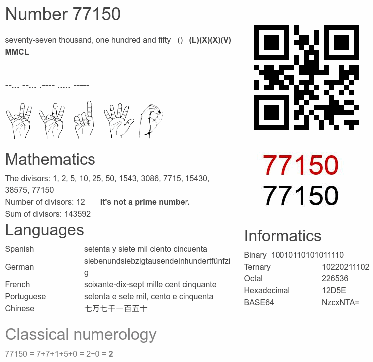 Number 77150 infographic