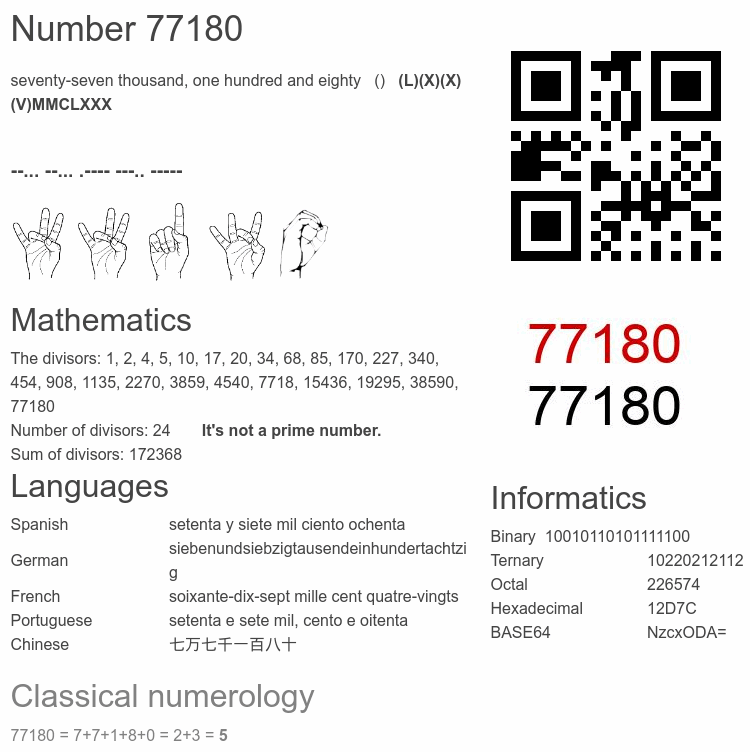 Number 77180 infographic