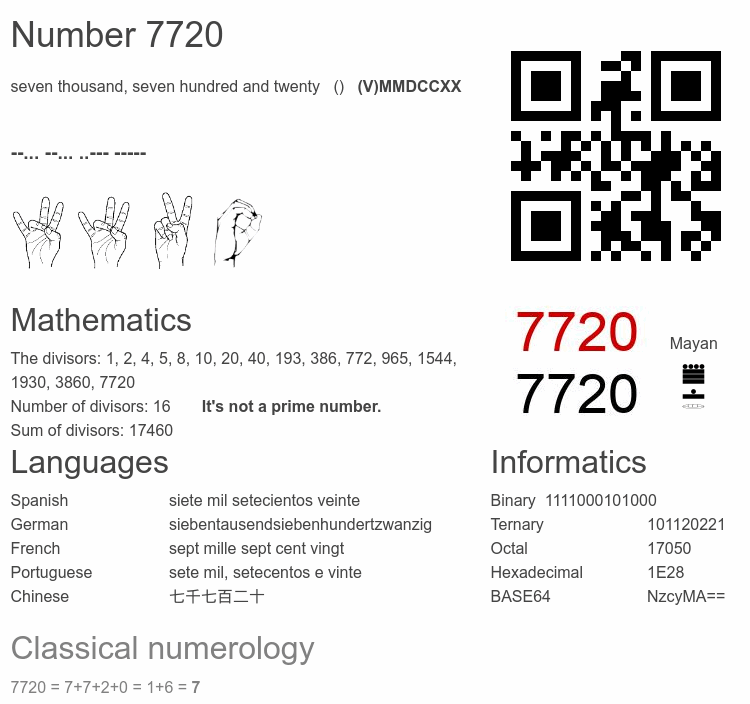 Number 7720 infographic
