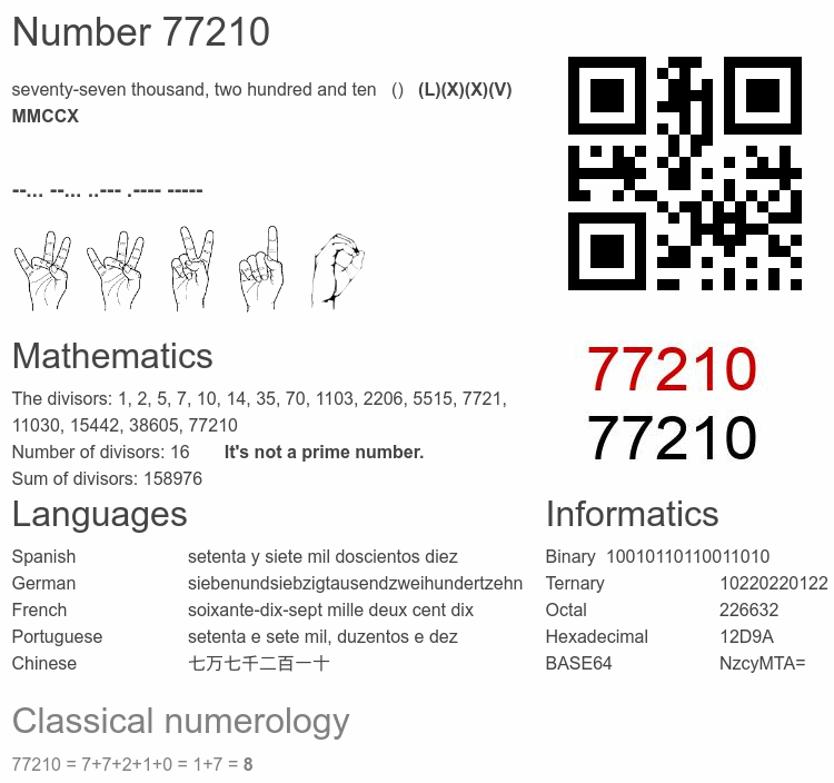 Number 77210 infographic