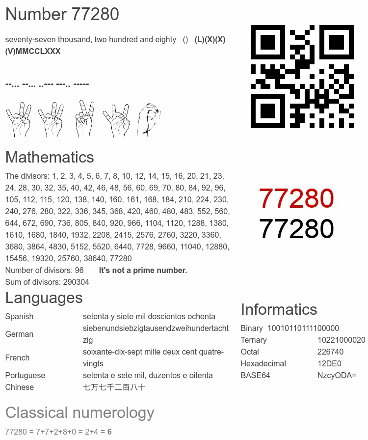 Number 77280 infographic