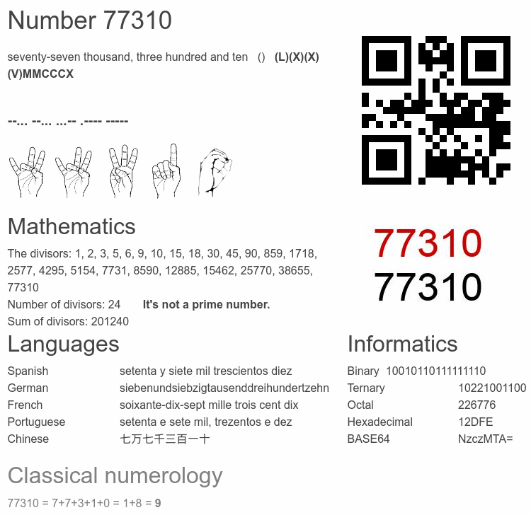 Number 77310 infographic