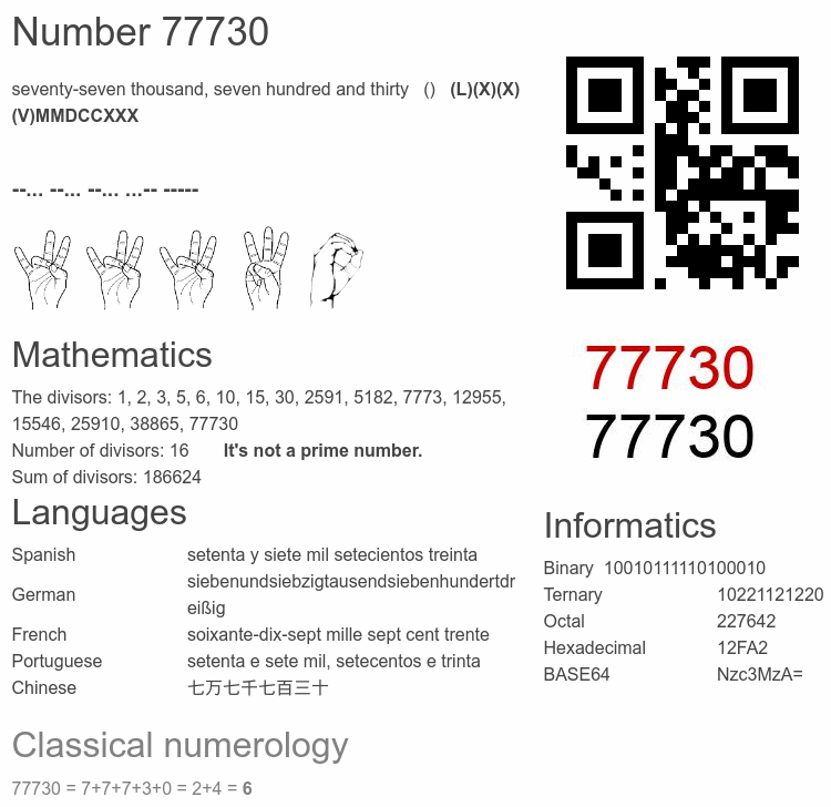Number 77730 infographic