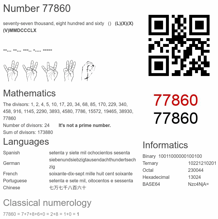 Number 77860 infographic