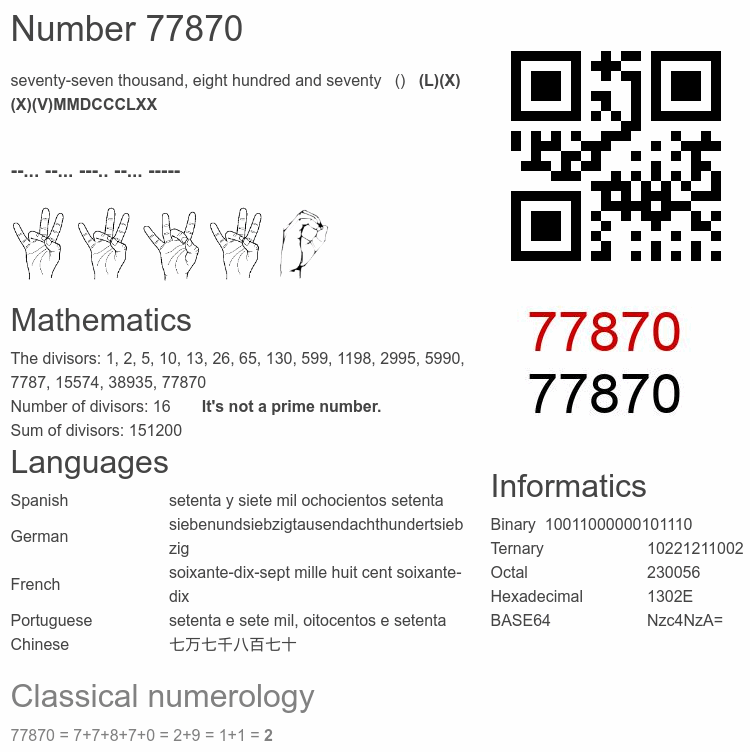 Number 77870 infographic