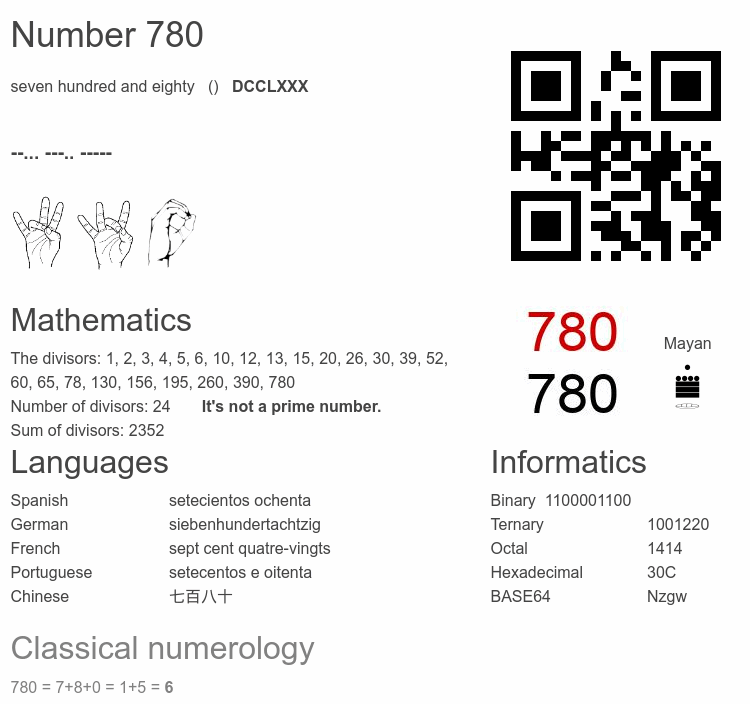Number 780 infographic